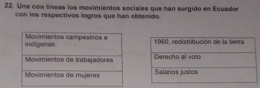 Une con líneas los movimientos sociales que han surgido en Ecuador 
con los respectivos logros que han obtenido.