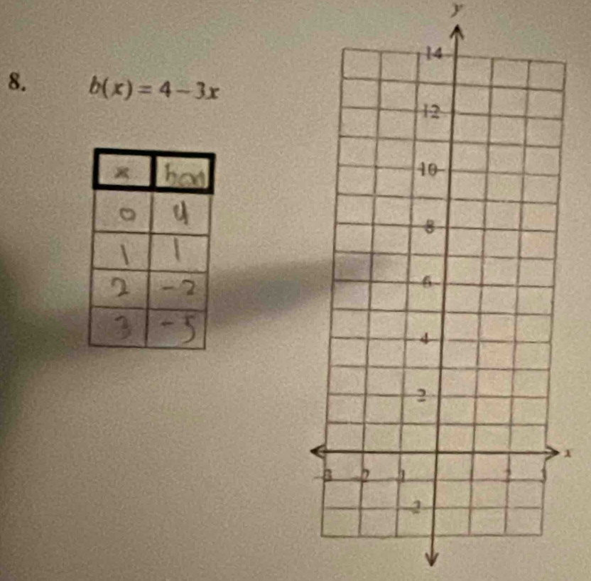 y
8. b(x)=4-3x
x