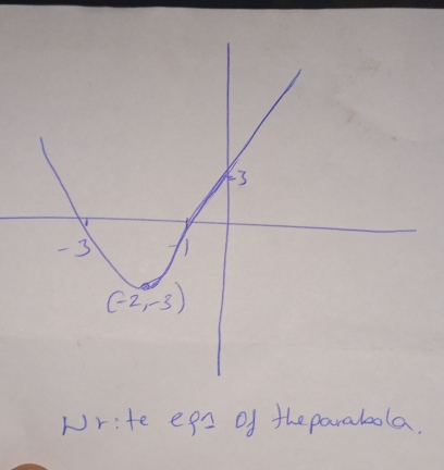 Nrite egs of the parabola.