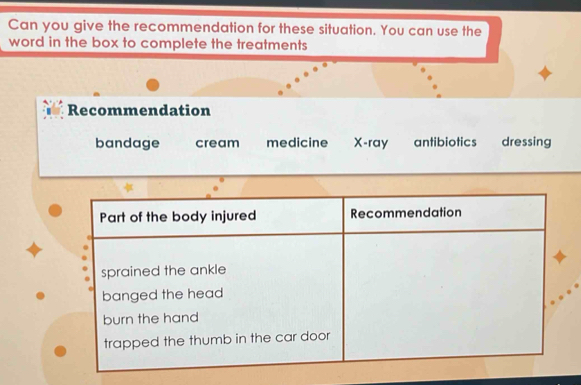 Can you give the recommendation for these situation. You can use the
word in the box to complete the treatments
Recommendation
bandage cream medicine X -ray antibiotics dressing