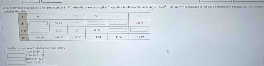 A car is traveling at a rate of 58 feet per second (45 mi/h) when the brakes are applied. The position function for the car is s(t)=-7.25t^2+58t t, where s is measured in feet and t is measured in seconds. Use this function t
com
Find the average velocity during each time interval.
ft/sec for [0,1]
ft/sec for [1,2]
ft/sec for [2,3]
ft/sec for [3,4]