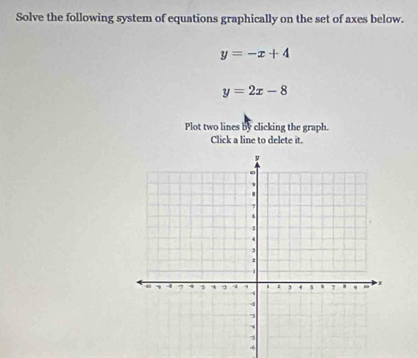 Solve the following system of equations graphically on the set of axes below.
y=-x+4
y=2x-8
Plot two lines by clicking the graph.
Click a line to delete it.
-