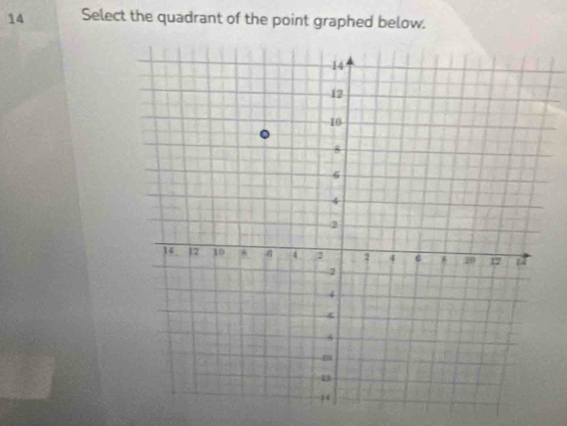 Select the quadrant of the point graphed below.