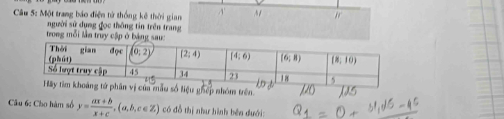 Một trang báo điện tử thống kê thời gian A' M
người sử dụng đọc thông tin trên trang
trong mỗi lần truy cập ở bảng sau:
ghép nhóm trên.
Câu 6: Cho hàm số y= (ax+b)/x+c ,(a,b,c∈ Z) có đồ thị như hình bên dưới: