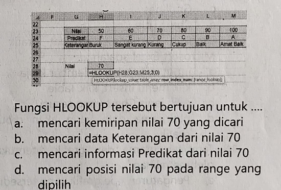 Fungsi HLOOKUP tersebut bertujuan untuk ....
a. mencari kemiripan nilai 70 yang dicari
b. mencari data Keterangan dari nilai 70
c. mencari informasi Predikat dari nilai 70
d. mencari posisi nilai 70 pada range yang
dipilih