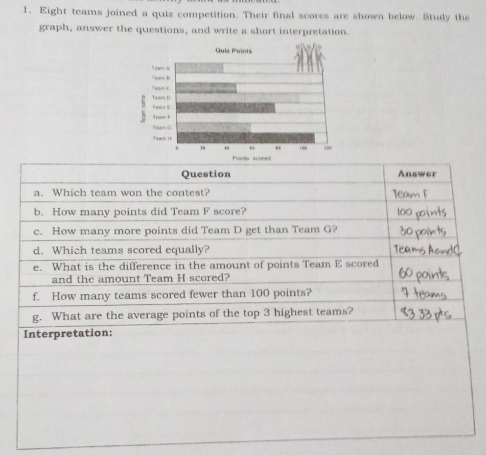 Eight teams joined a quiz competition. Their final scores are shown below. Study the 
graph, answer the questions, and write a short interpretation.