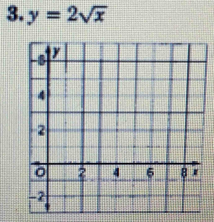 y=2sqrt(x)