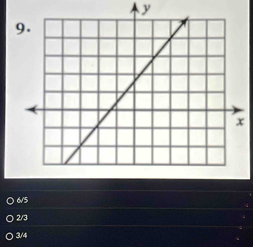 y
6/5
2/3
3/4