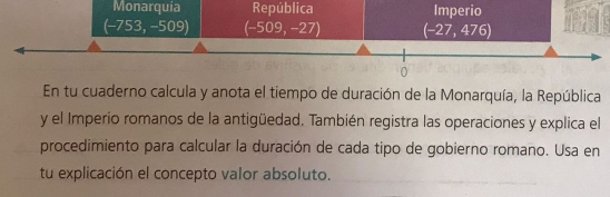 Monarquia República Imperio
(-753,-509) (-509,-27) (-27,476)
0 
En tu cuaderno calcula y anota el tiempo de duración de la Monarquía, la República 
y el Imperio romanos de la antigüedad. También registra las operaciones y explica el 
procedimiento para calcular la duración de cada tipo de gobierno romano. Usa en 
tu explicación el concepto valor absoluto.