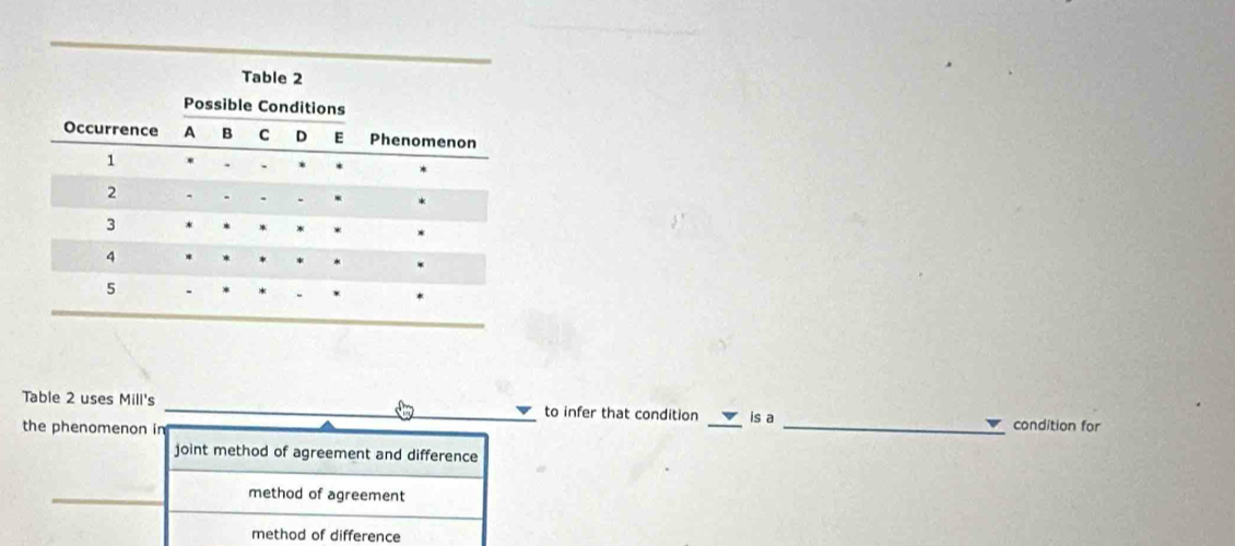 Table 2 uses Mill's _to infer that condition _is a
the phenomenon in _condition for
joint method of agreement and difference
method of agreement
method of difference