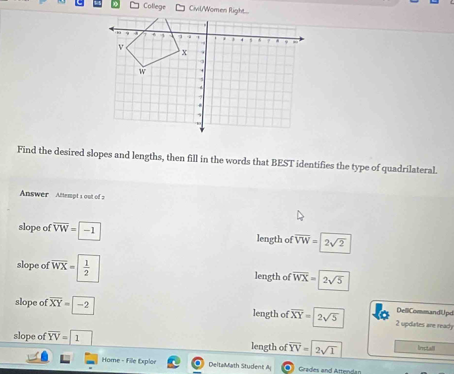 » College Civil/Women Right... 
Find the desired slopes and lengths, then fill in the words that BEST identifies the type of quadrilateral. 
Answer Attempt 1 out of 2 
slope of overline VW=-1 length of overline VW=2sqrt(2)
slope of overline WX= 1/2  length of overline WX=2sqrt(5)
DeliCommandUpd 
slope of :overline XY= -2 length of overline XY=2sqrt(5) 2 updates are ready 
slope of overline YV=1 □ 
length of overline YV=2sqrt(1) Install 
Home - File Explor DeltaMath Student A Grades and Attendan