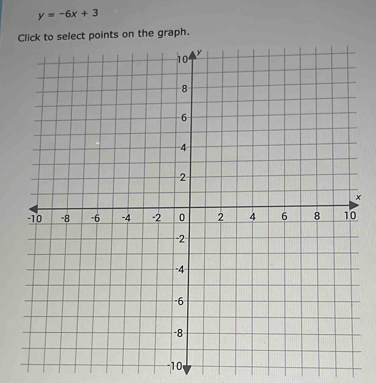 y=-6x+3
raph.
-10