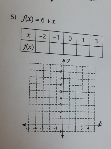 f(x)=6+x