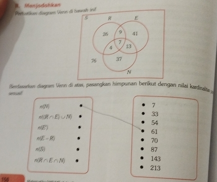 Menjodohkan
Perhatikan diagram Venn di
Berdasarkan diagram Venn di atas, pasangkan himpunan berikut dengan nilai kardinalta 
sesuai!
n(N)
7
n((R∩ E)∪ N)
33
54
n(E)
61
n(E-R)
70
n(S)
87
n(R∩ E∩ N)
143
213
150