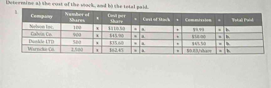 Determine a) the cost of the stock, and b) the total