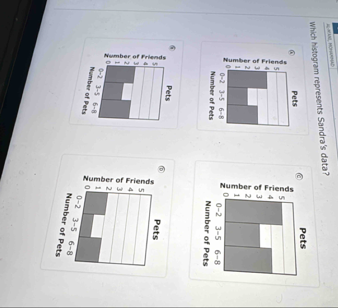 AL-M'ANI, MOHAMMAD
Which histogram represents Sandra's data?