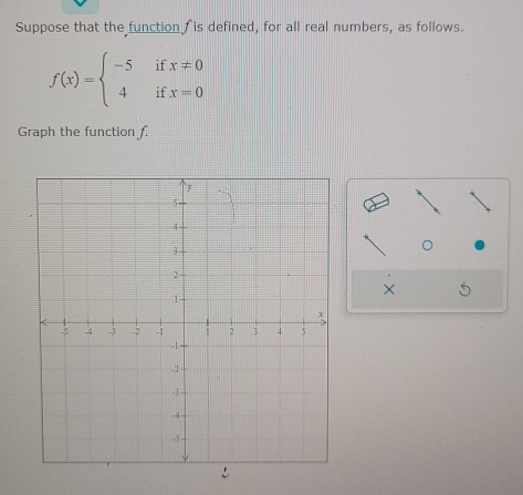 Suppose that the function is defined, for all real numbers, as follows.
f(x)=beginarrayl -5ifx!= 0 4ifx=0endarray.
Graph the function f. 
×