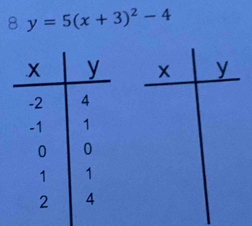 8 y=5(x+3)^2-4
X y