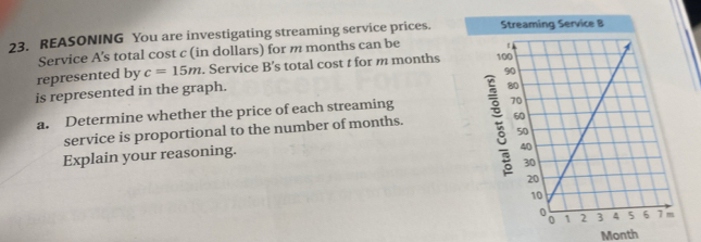 REASONING You are investigating streaming service prices. 
Service A's total cost c (in dollars) for m months can be 
represented by c=15m. Service B’s total cost t for m months
is represented in the graph. 
a. Determine whether the price of each streaming 
service is proportional to the number of months. 
Explain your reasoning.
Month