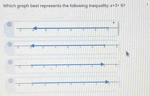 Which graph best represents the following inequality: x+3<6</tex> ?
2 3 4. é 2