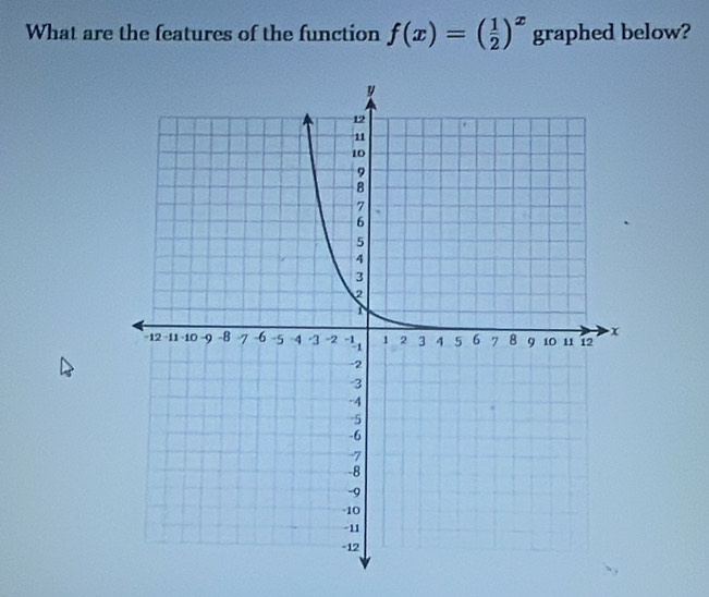 What are the features of the function f(x)=( 1/2 )^x graphed below?