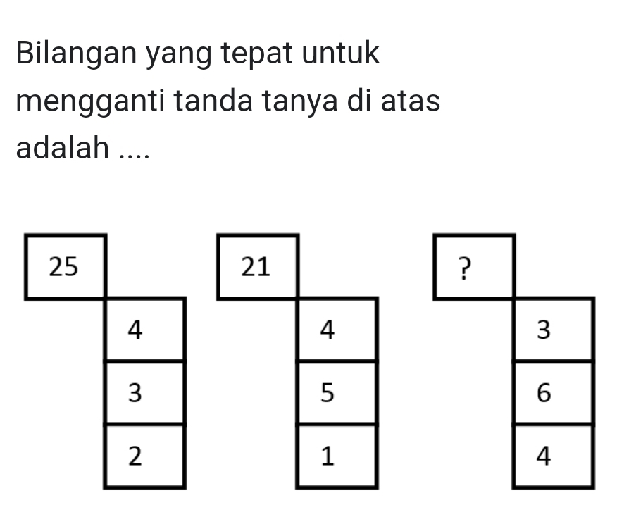 Bilangan yang tepat untuk
mengganti tanda tanya di atas
adalah ....
21
4
5
1