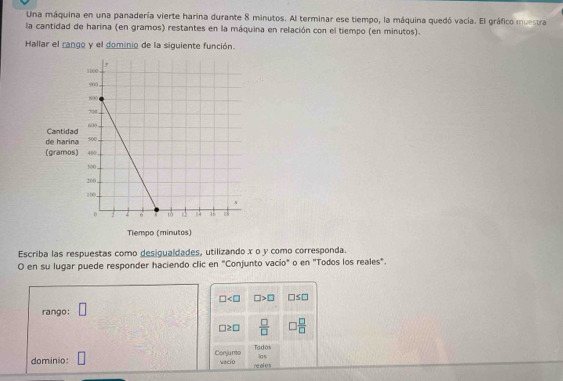 Una máquina en una panadería vierte harina durante 8 minutos. Al terminar ese tiempo, la máquina quedó vacía. El gráfico muestra 
la cantidad de harina (en gramos) restantes en la máquina en relación con el tiempo (en minutos). 
Hallar el rango y el dominio de la siguiente función. 
Escriba las respuestas como desigualdades, utilizando x o y como corresponda. 
O en su lugar puede responder haciendo clic en "Conjunto vacio" o en "Todos los reales".
□ □ >□ □ ≤ □
rango: □
□ ≥ □  □ /□   □  □ /□  
Todos 
l0s 
dominio: Conjunto vacio re alfe s