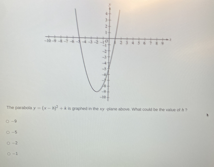 The parabola  of h ?
-9
-5
-2
-1