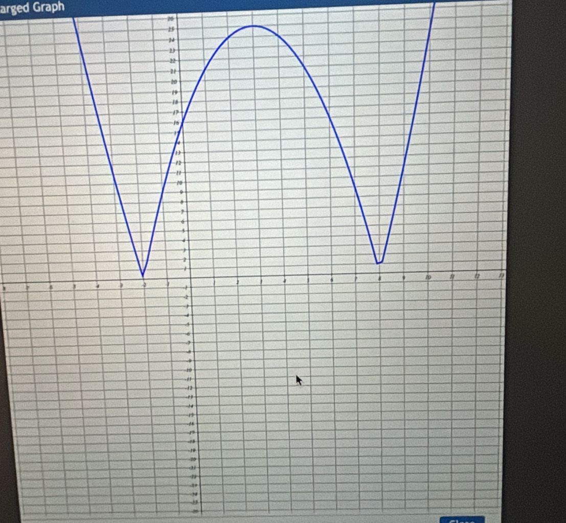 arged Graph
26