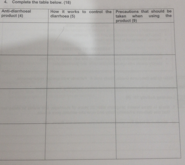 Complete the table below. (18) 
Ant 
pro