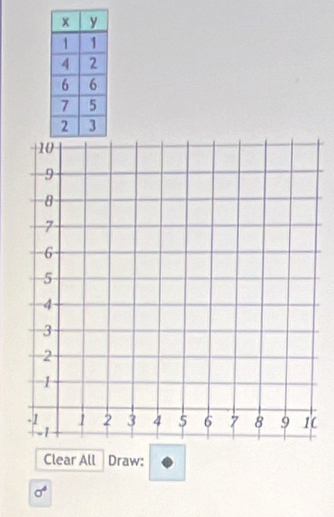 Clear All Draw:
sigma^4