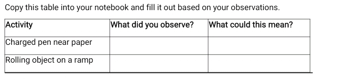 Copy this table into your notebook and fill it out based on your observations.