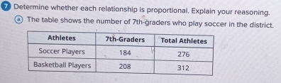 Determine whether each relationship is proportional. Explain your reasoning. 
a The table shows the number of 7th -graders who play soccer in the district.