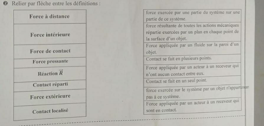 ② Relier par flèche entre les définitions :
 
 
 
 
 
n