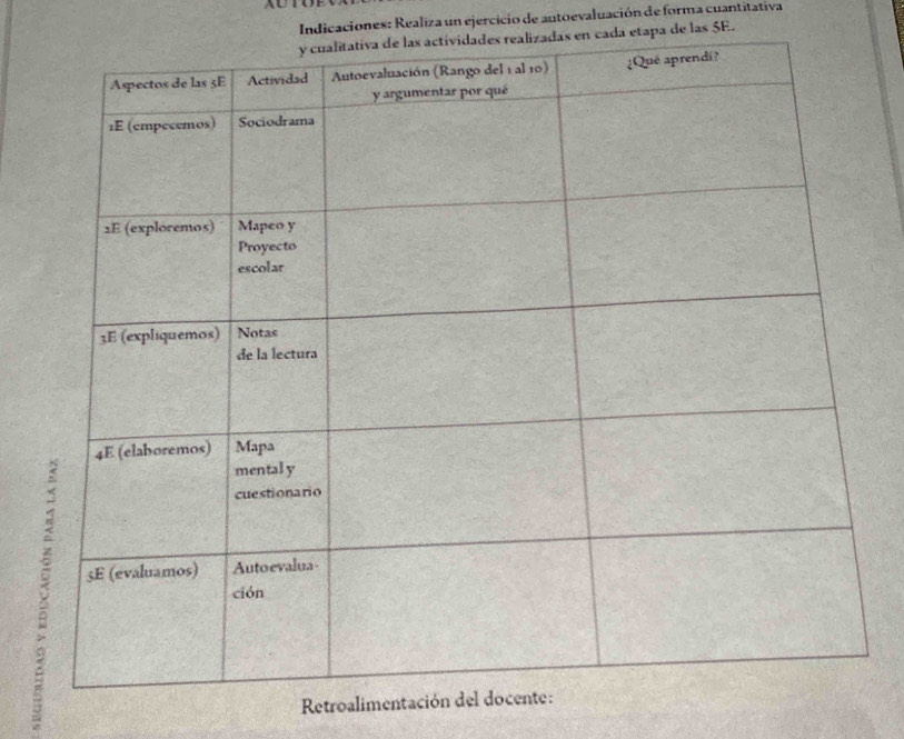 Indicaciones: Realiza un ejercicio de autoevaluación de forma cuantitativa 
zadas en cada etapa de las $E. 
Retroaliment