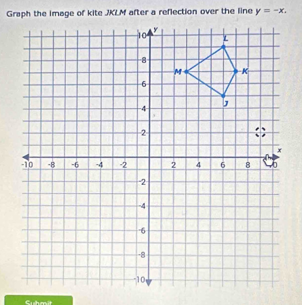 y=-x. 
Submit