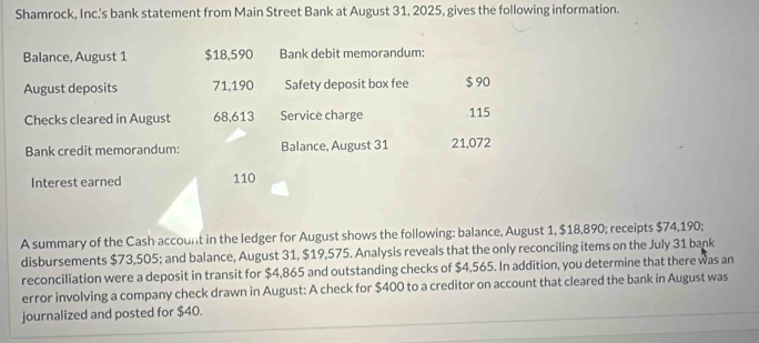 Shamrock, Inc's bank statement from Main Street Bank at August 31, 2025, gives the following information. 
Balance, August 1 $18,590 Bank debit memorandum: 
August deposits 71,190 Safety deposit box fee $ 90
Checks cleared in August 68,613 Service charge 115
Bank credit memorandum: Balance, August 31 21,072
Interest earned 110
A summary of the Cash-account in the ledger for August shows the following: balance, August 1, $18,890; receipts $74,190; 
disbursements $73,505; and balance, August 31, $19,575. Analysis reveals that the only reconciling items on the July 31 bank 
reconciliation were a deposit in transit for $4,865 and outstanding checks of $4,565. In addition, you determine that there was an 
error involving a company check drawn in August: A check for $400 to a creditor on account that cleared the bank in August was 
journalized and posted for $40.