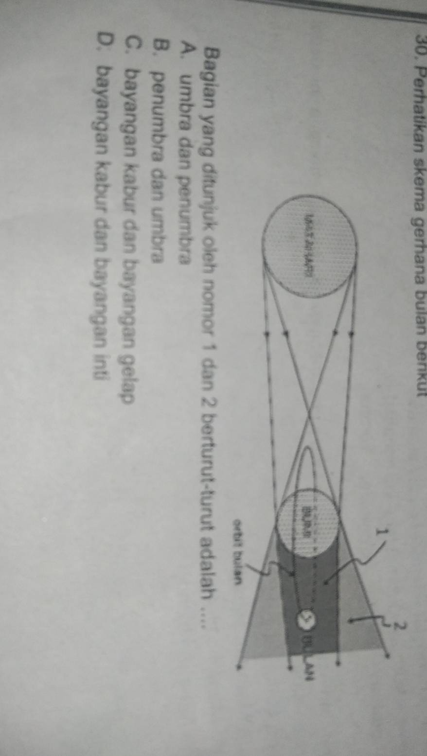 Perhatikan skema gerhana bulan benküt
Bagian yang ditunjuk oleh nomor 1 dan 2 berturut-turut adalah ....
A. umbra dan penumbra
B. penumbra dan umbra
C. bayangan kabur dan bayangan gelap
D. bayangan kabur dan bayangan inti