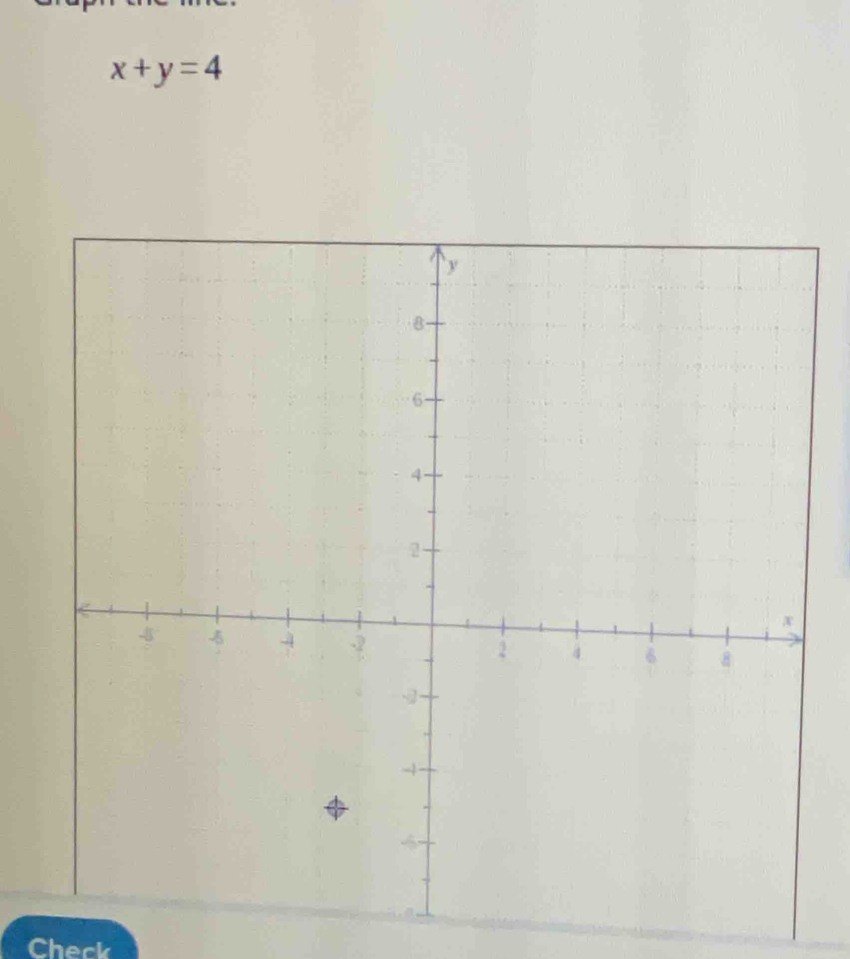 x+y=4
Check