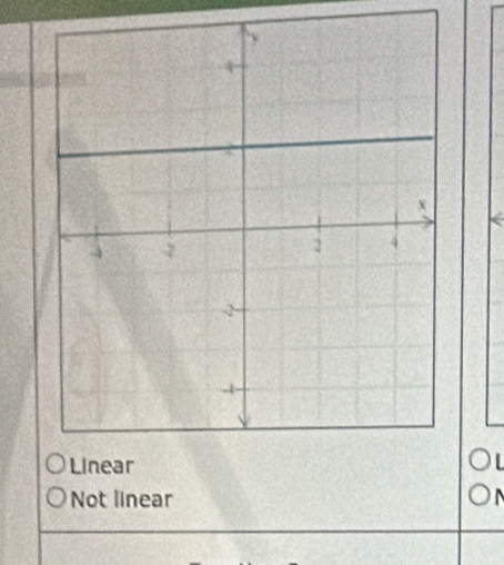 Not linear