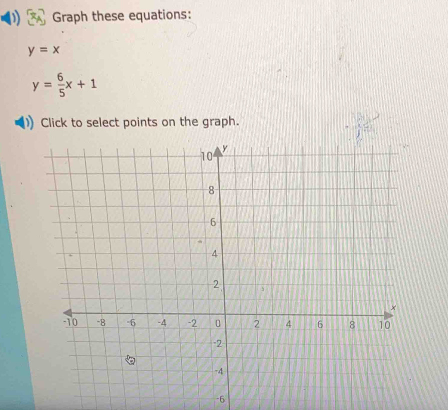 Graph these equations:
y=x
y= 6/5 x+1
Click to select points on the graph.
-6