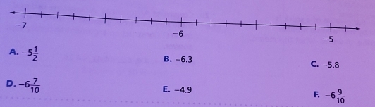 A. -5 1/2 
B. -6.3 C. −5.8
D. -6 7/10 
E. -4.9
F. -6 9/10 