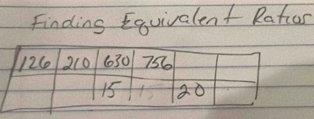 Finding Equivalent Ratior