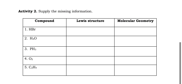 Activity 2. Supply the missing information.