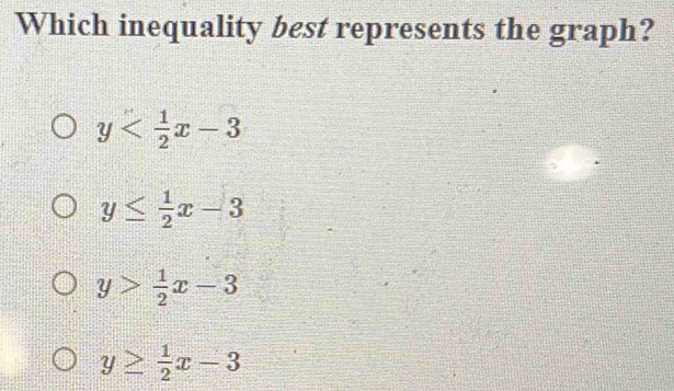 Which inequality best represents the graph?
y
y≤  1/2 x-3
y> 1/2 x-3
y≥  1/2 x-3