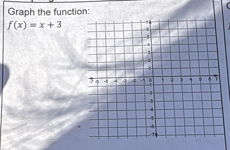 Graph the function:
f(x)=x+3