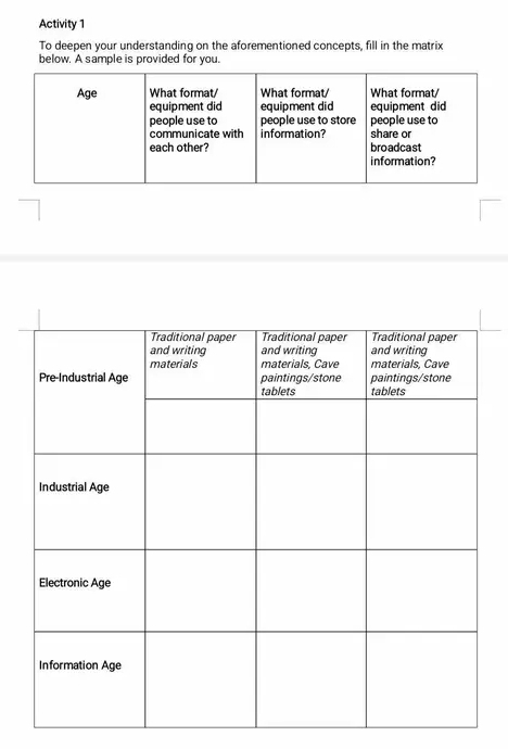 Activity 1 
To deepen your understanding on the aforementioned concepts, fill in the matrix 
below. A sample is provided for you.