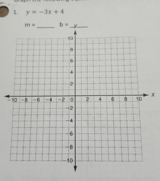 y=-3x+4
m= _ b= _ y
−x