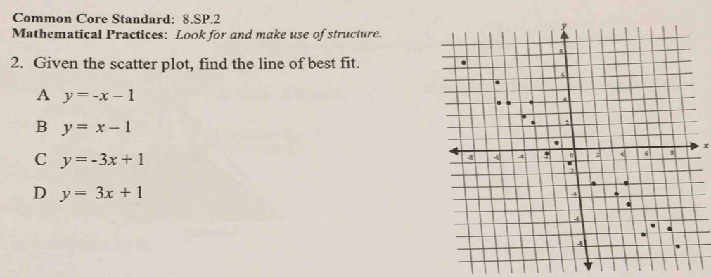 Common Core Standard: 8.SP.2
Mathematical Practices: Look for and make use of structure.
2. Given the scatter plot, find the line of best fit.
A y=-x-1
B y=x-1
x
C y=-3x+1
D y=3x+1