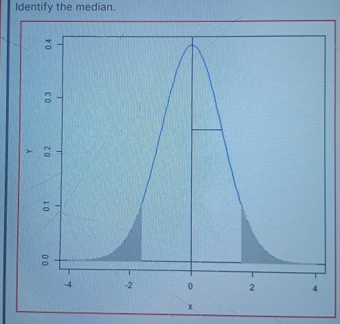 Identify the median.